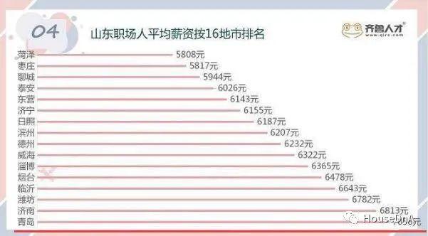 月收入8000在烟台（烟台月薪7000）-图1