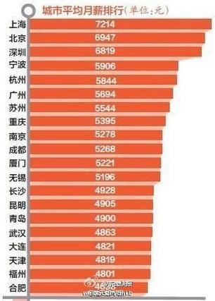 月收入8000在烟台（烟台月薪7000）-图3