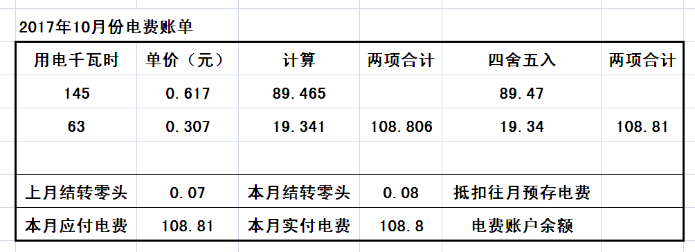 收到的电费收入（收到的电费收入如何入账）-图3