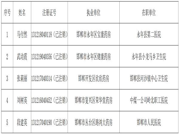 邯郸药师收入（邯郸药师收入多少）-图2