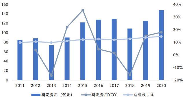 中兴公司年收入（中兴年收入多少）-图3