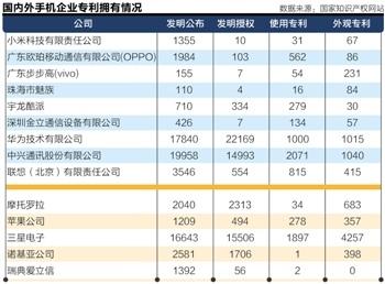 中兴公司年收入（中兴年收入多少）-图2