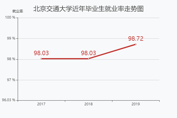 北京交通毕业收入（北京交通毕业收入怎么样）-图1