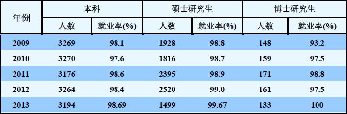 北京交通毕业收入（北京交通毕业收入怎么样）-图2