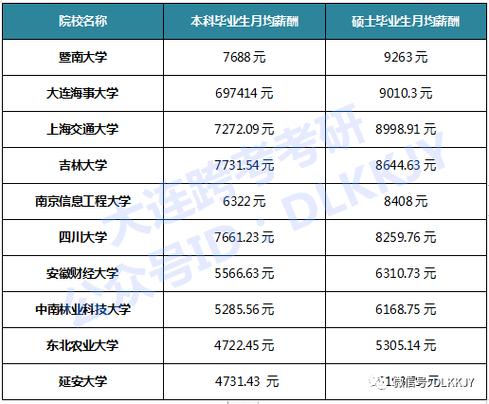 北京交通毕业收入（北京交通毕业收入怎么样）-图3