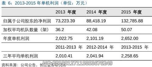 春秋航空收入（春秋航空年收入）-图3