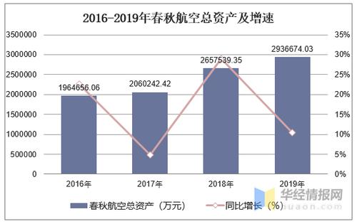 春秋航空收入（春秋航空年收入）-图2