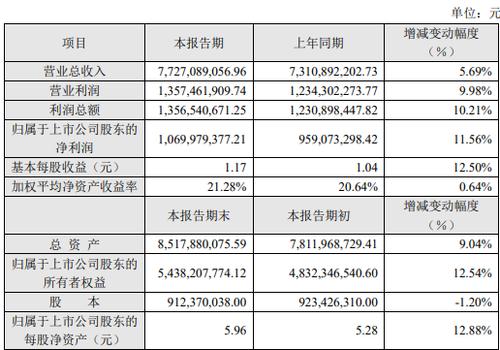 索菲亚员工收入（索菲亚普通员工工资）-图2