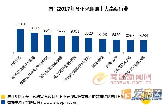 南昌中介收入（南昌中介收入排名）-图1