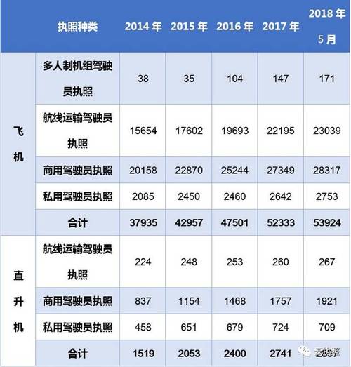 机长什么收入（机长每月收入）-图1