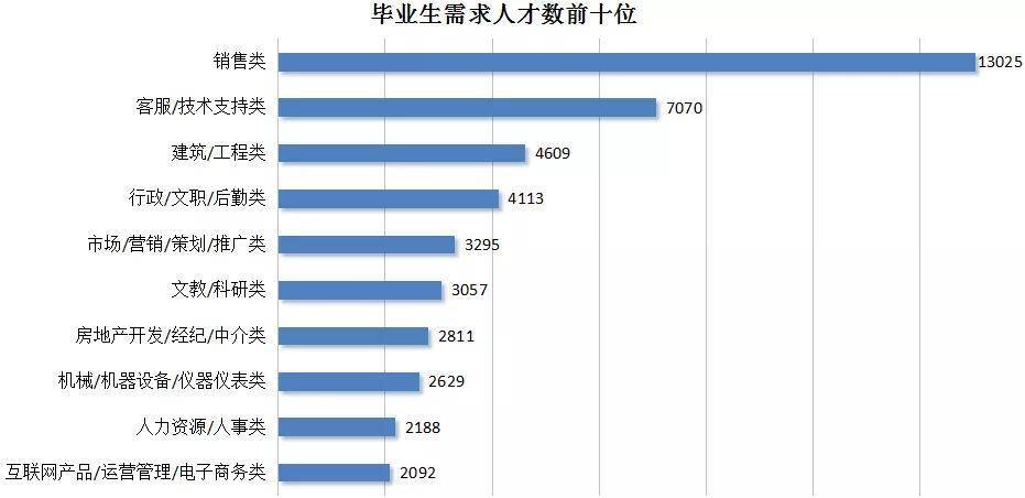 大学应届毕业收入（大学应届毕业生收入排名）-图3