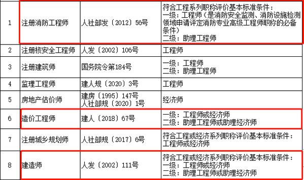 上海造价师收入（上海造价师收入怎么样）-图3