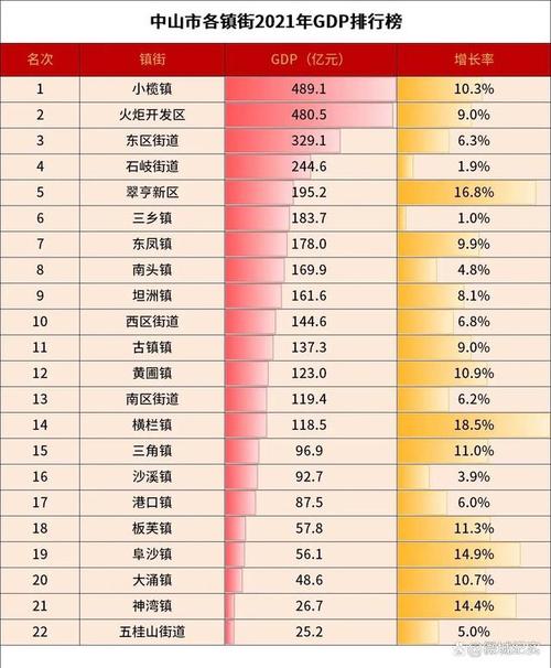 小榄收入（中山小榄2020年财政收入）-图1