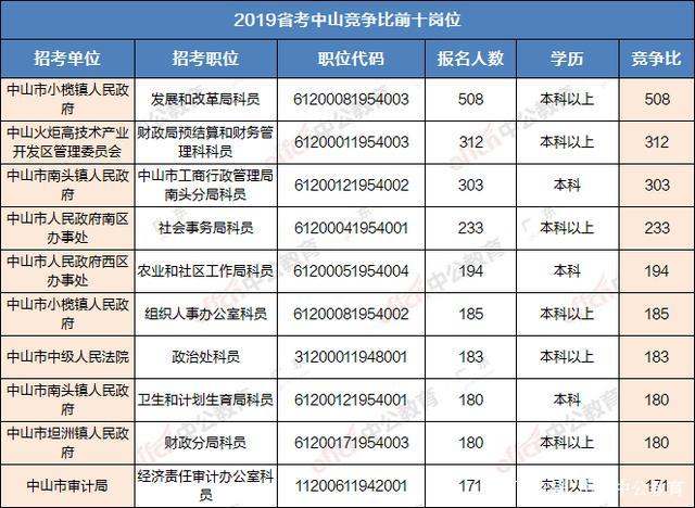 小榄收入（中山小榄2020年财政收入）-图3