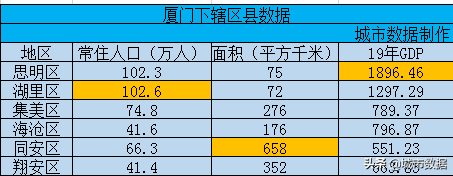 厦门平均收入2018（厦门平均收入全国排名）-图2