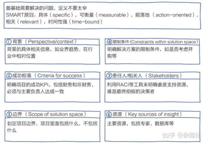 麦肯锡ba收入（麦肯锡em收入）-图3