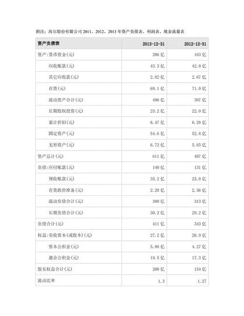 海尔业务员收入（海尔业务员收入高吗）-图1