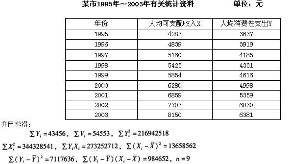 总收入描述（总收入y）-图1