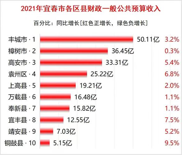 宜春人均收入（宜春人均年收入）-图2