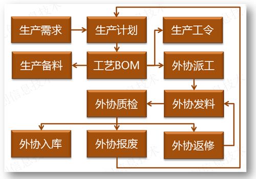 外协品质的收入（外协品质管控）-图1