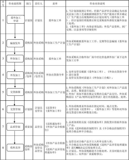 外协品质的收入（外协品质管控）-图2