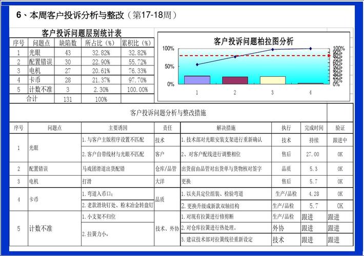 外协品质的收入（外协品质管控）-图3