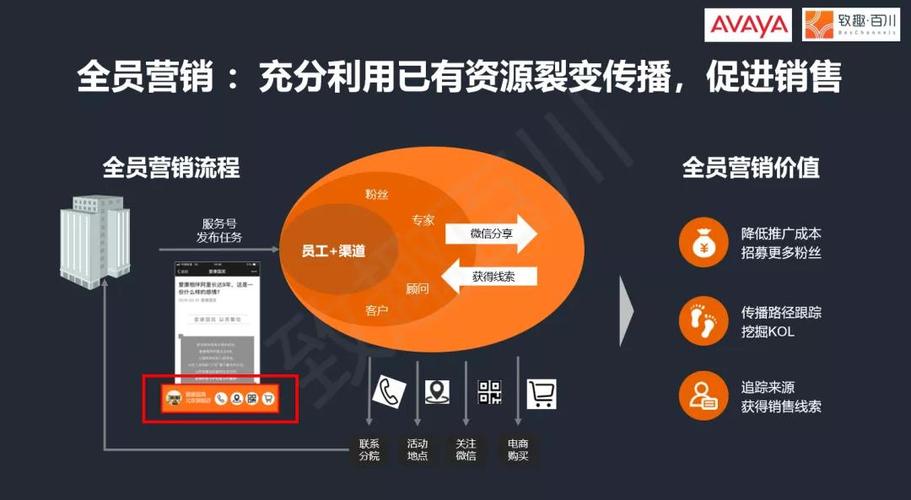 avaya员工收入（avanade待遇）-图2