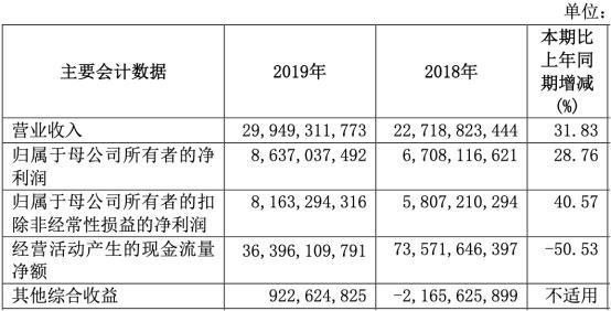 国泰君安员工收入（国泰君安2019年入职工资待遇）-图1