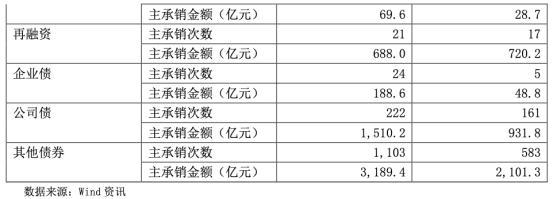 国泰君安员工收入（国泰君安2019年入职工资待遇）-图3