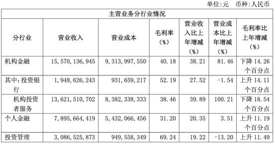 国泰君安员工收入（国泰君安2019年入职工资待遇）-图2