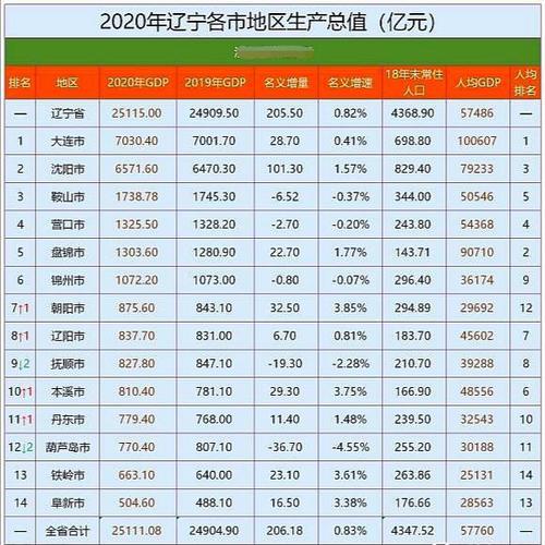 盘锦平均收入2015（盘锦人均收入2020）-图3