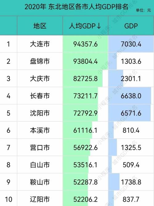 盘锦平均收入2015（盘锦人均收入2020）-图2