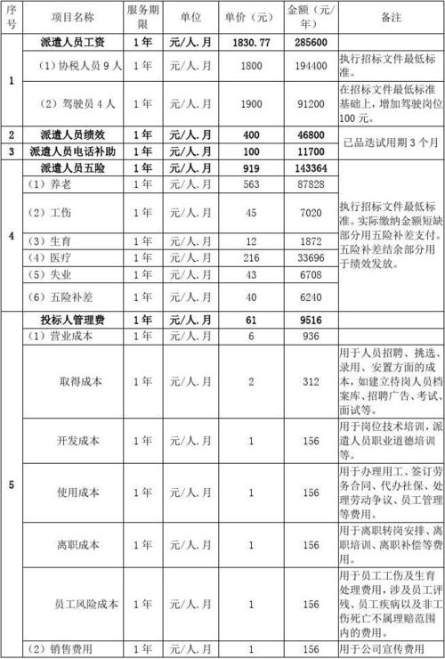 收取标书收入（收取的标书收入如何入账）-图1