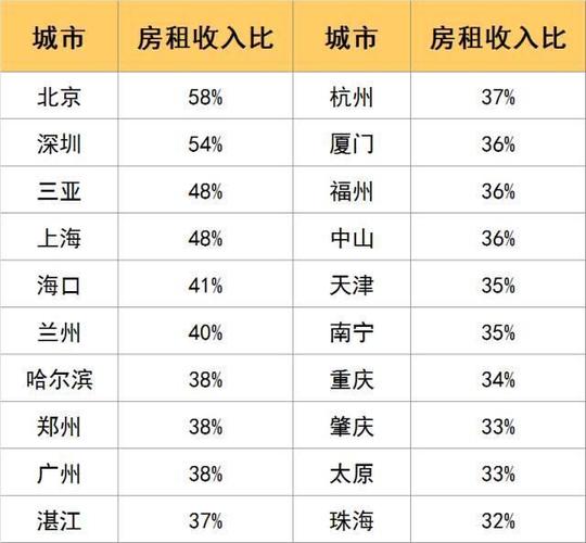 房租收入比工资高（房租收入跟工资收入是并在一起纳税的嘛）-图3