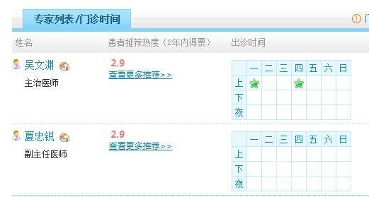 贵阳医生的收入排名（贵阳医生工资有多少钱一个月）-图3