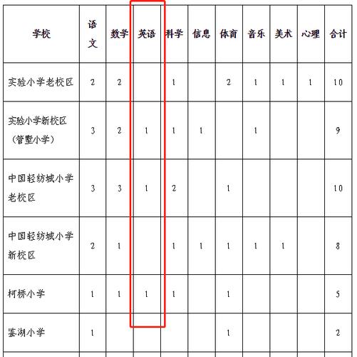 绍兴小学老师收入（绍兴小学老师收入水平）-图3