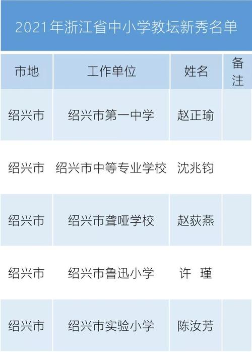 绍兴小学老师收入（绍兴小学老师收入水平）-图1