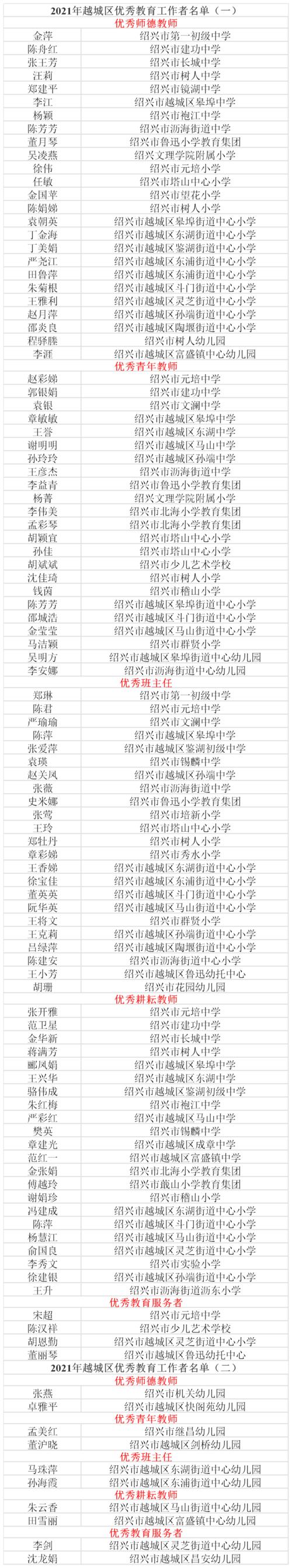 绍兴小学老师收入（绍兴小学老师收入水平）-图2