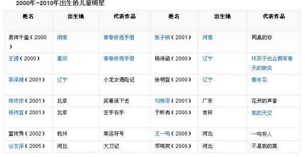 中国童星收入（童星能挣多少钱）-图1