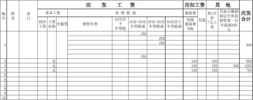 三川销售经理收入（销售经理工资高不高）-图1