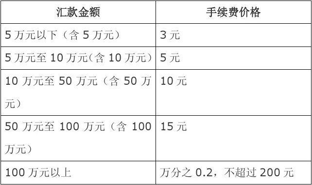 重庆人行收入（重庆人行待遇）-图1