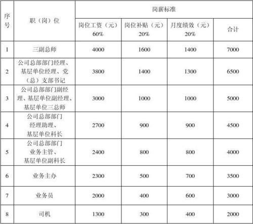 中建科技收入（中建科技薪酬）-图2