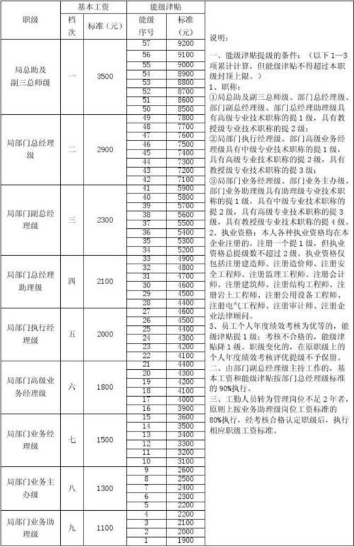 中建科技收入（中建科技薪酬）-图3