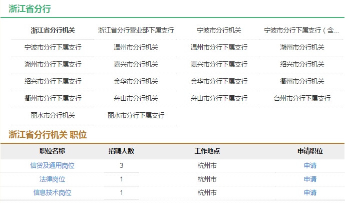 浙江农发行收入结果（浙江农发行工资）-图3