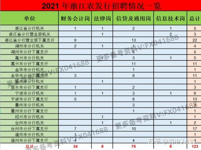 浙江农发行收入结果（浙江农发行工资）-图2