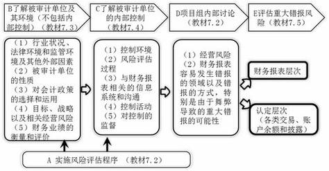 风险控制工作收入（风险控制工作收入包括）-图1