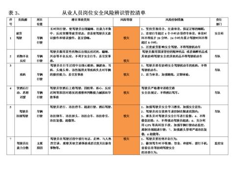 风险控制工作收入（风险控制工作收入包括）-图2