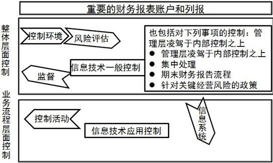 风险控制工作收入（风险控制工作收入包括）-图3