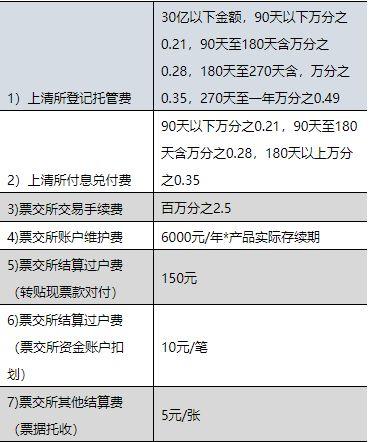 上清所收入（上清所结算方式）-图1