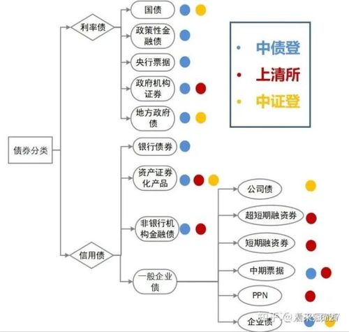 上清所收入（上清所结算方式）-图3